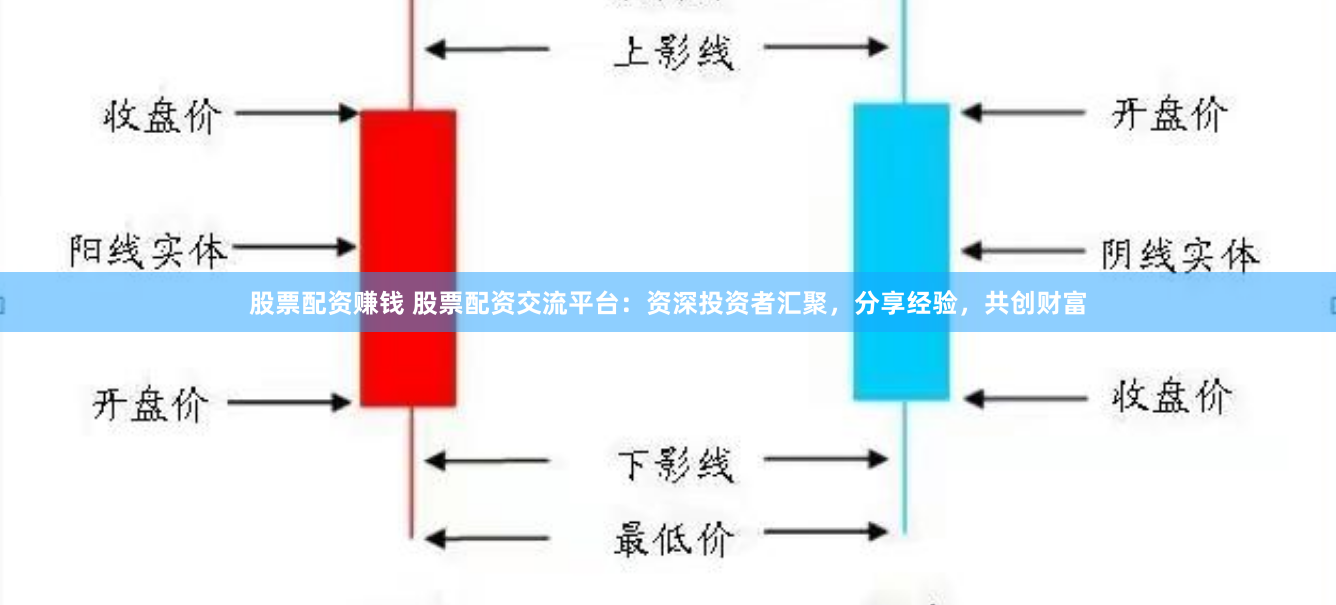 股票配资赚钱 股票配资交流平台：资深投资者汇聚，分享经验，共创财富