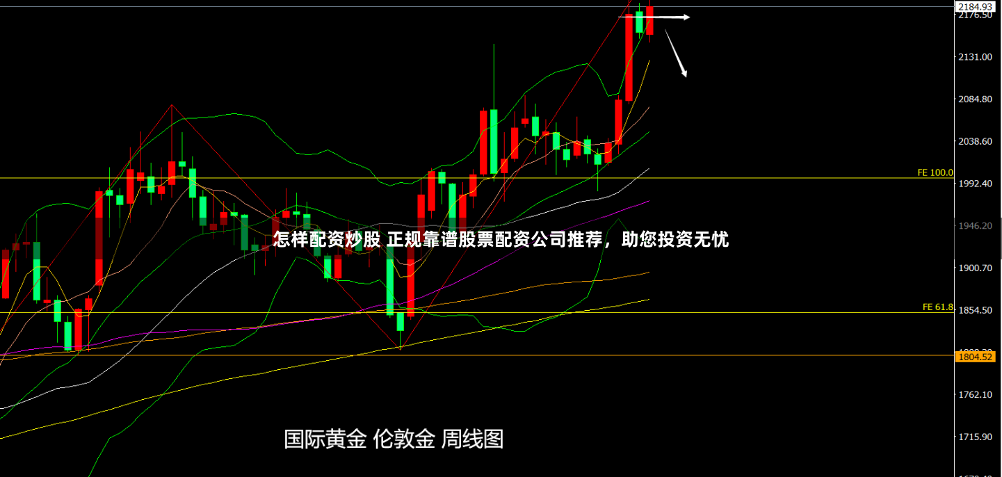 怎样配资炒股 正规靠谱股票配资公司推荐，助您投资无忧